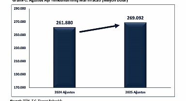 Bakan Bolat: "Ocak-Ağustos döneminde ihracatımız geçen yılın aynı dönemine göre yüzde 4,3 arttı"